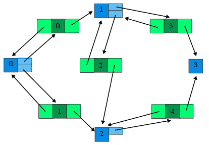 small-network_linked-node-arc