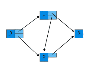 small-network_linked-node