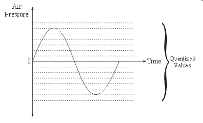 soundwave-quantization