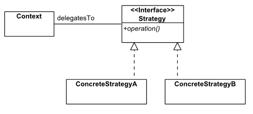 strategy_pattern