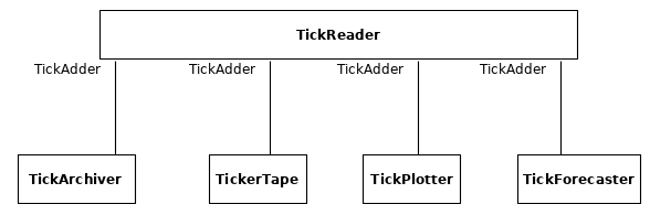 tick_architecture_bad