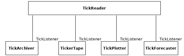 tick_architecture_better