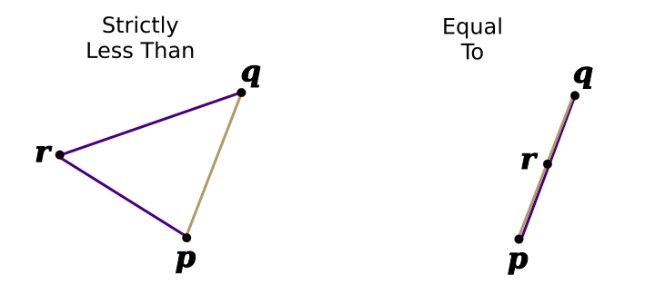 triangle-inequality