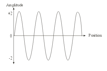 wave_longitudinal_amplitude09