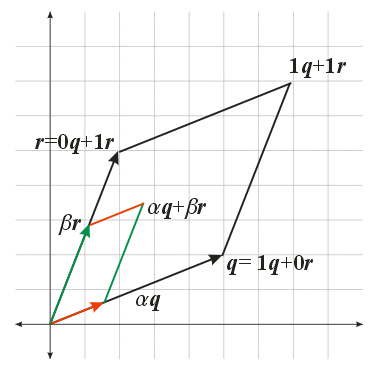 weightedcombinations2d